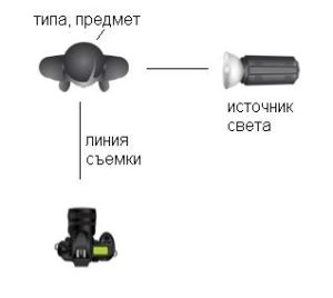 Схема світла